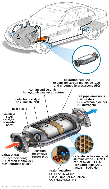 See P3960 repair manual